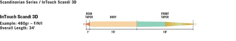580gr 3D Fly Line K516