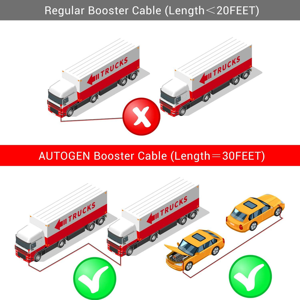 Heavy Duty Jumper Cables 0 Gauge x 30Ft 1000AMP with Carry Bag B8990