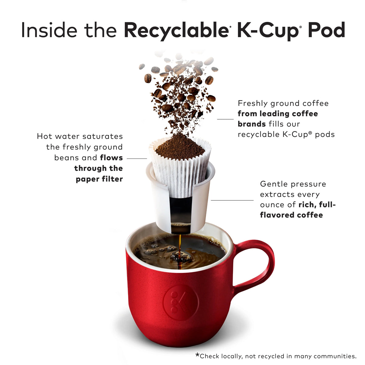Medium Roast K-Cup Coffee Pods, 24 Count K567