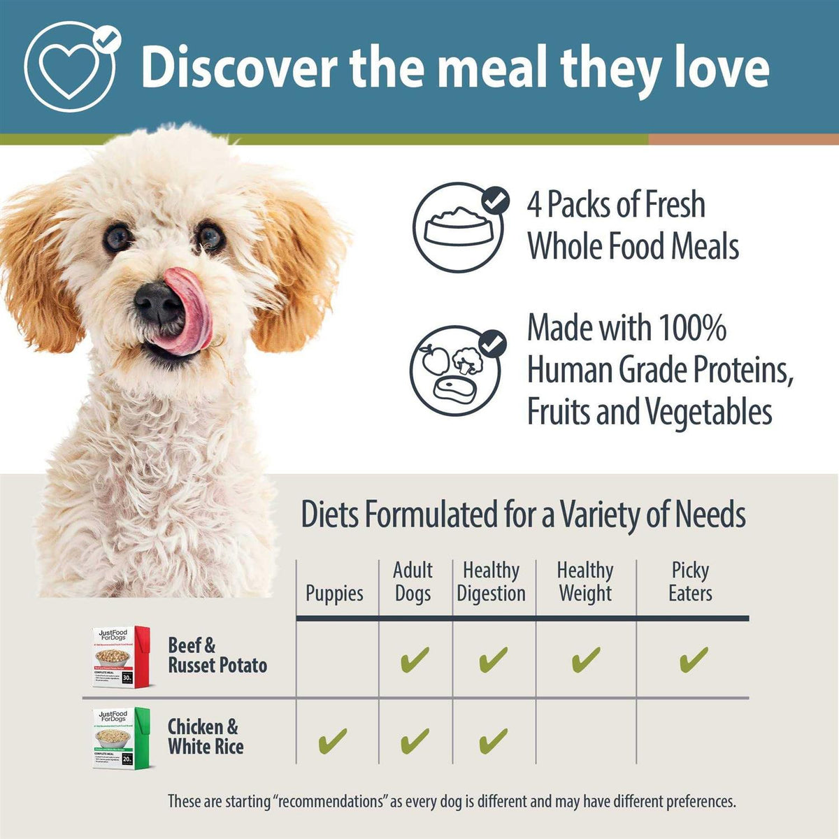 Beef Chicken Variety Pack Dog Fresh Food F588797