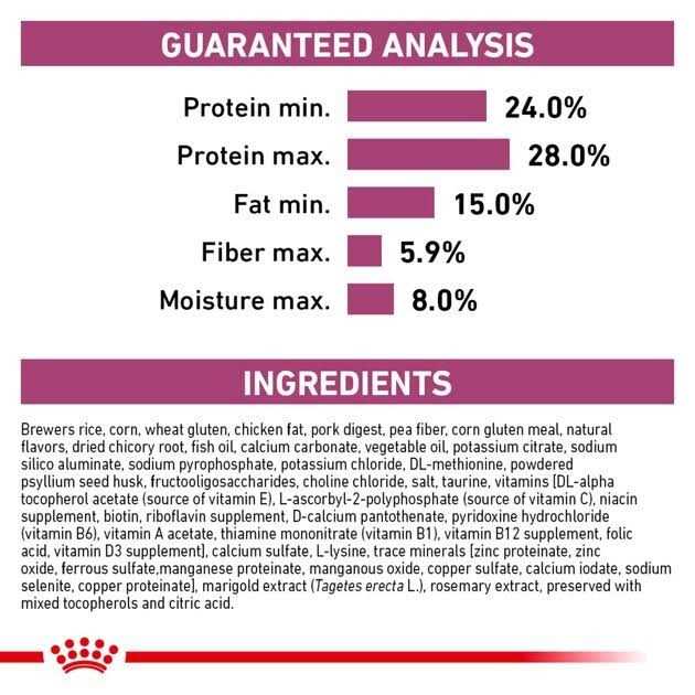 Veterinary Diet Feline Renal Support Dry Food W31527