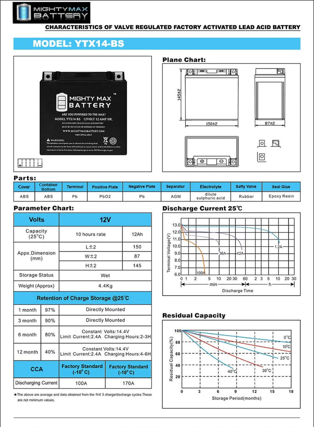 YTX14-BS Replacement Battery B2596